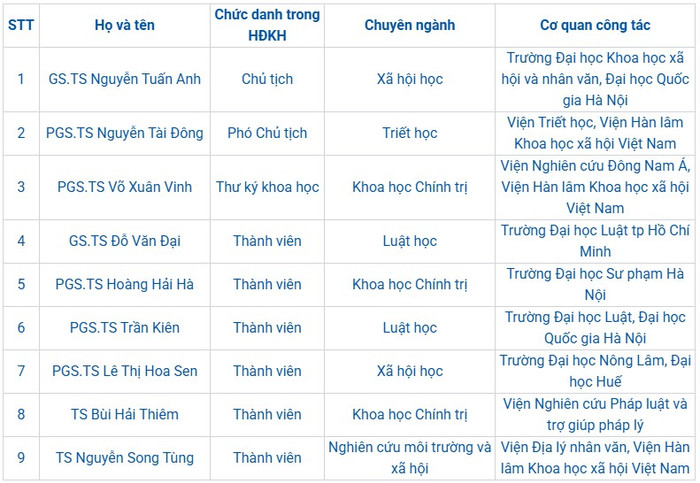 Ảnh chụp màn hình từ website Quỹ Phát triển Khoa học và Công nghệ Quốc gia Ảnh chụp màn hình từ website Quỹ Phát triển Khoa học và Công nghệ Quốc gia