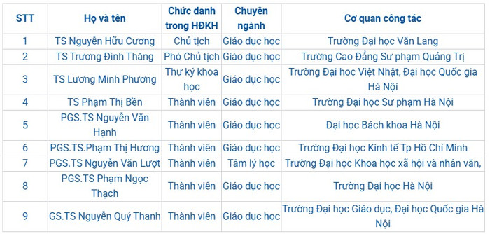 Ảnh chụp màn hình từ website Quỹ Phát triển Khoa học và Công nghệ Quốc gia Ảnh chụp màn hình từ website Quỹ Phát triển Khoa học và Công nghệ Quốc gia