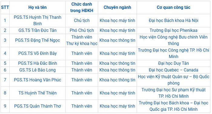 Ảnh chụp màn hình từ website Quỹ Phát triển Khoa học và Công nghệ Quốc gia Ảnh chụp màn hình từ website Quỹ Phát triển Khoa học và Công nghệ Quốc gia