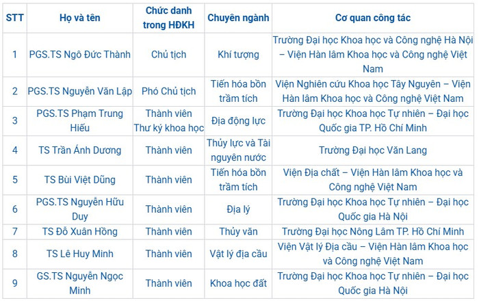 Ảnh chụp màn hình từ website Quỹ Phát triển Khoa học và Công nghệ Quốc gia Ảnh chụp màn hình từ website Quỹ Phát triển Khoa học và Công nghệ Quốc gia
