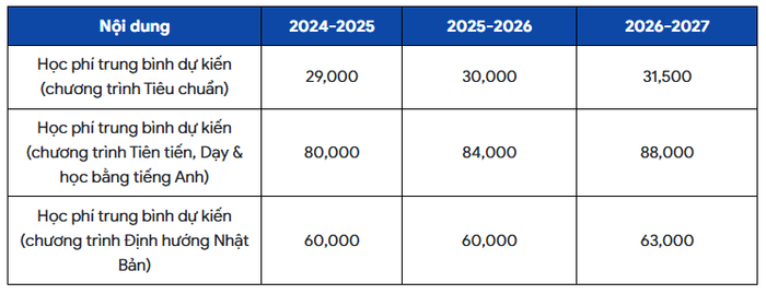 Thông báo học phí của Trường Đại học Bách khoa - Đại học Quốc gia Thành phố Hồ Chí Minh. Ảnh chụp màn hình