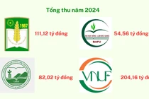Nhiều cơ sở giáo dục đào tạo Nông - Lâm nghiệp có chênh lệch lớn về quy mô đào tạo, tổng thu