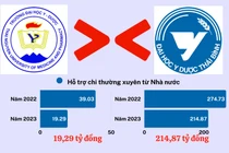 Có trường thành viên của đại học vùng nhận hỗ trợ ngân sách "kém xa" trường đại học độc lập