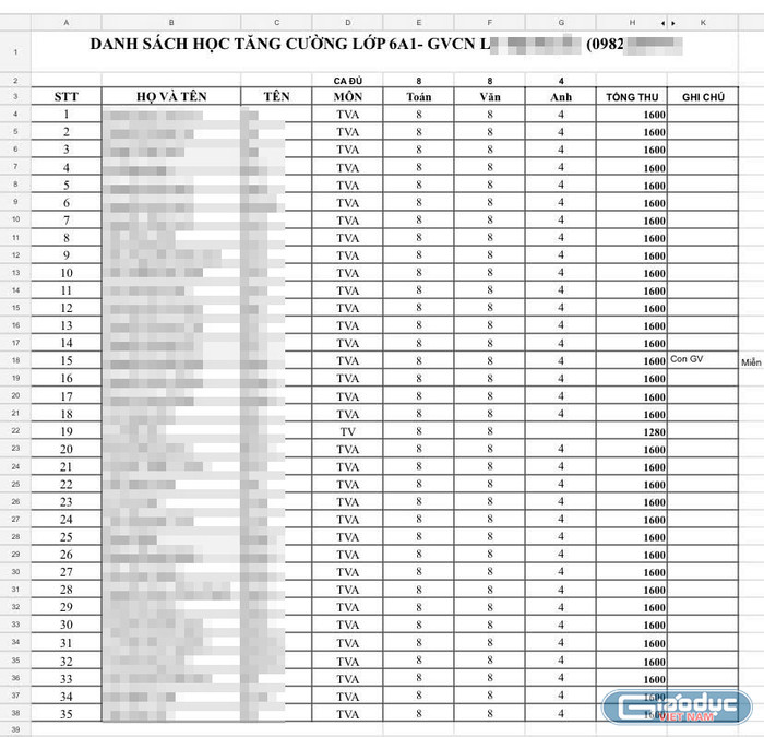 Thông tin số buổi học trong tháng và mức học phí của lớp 6A1 học thêm môn Toán, Văn, Anh. Ảnh: PHCC Thông tin số buổi học trong tháng và mức học phí của lớp 6A1 học thêm môn Toán, Văn, Anh. Ảnh: PHCC