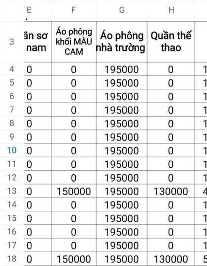 Phụ huynh phản ánh học sinh đặt mua đồng phục với giá tiền 195.000 đồng/áo polo. (Ảnh: Cắt màn hình) Phụ huynh phản ánh học sinh đặt mua đồng phục với giá tiền 195.000 đồng/áo polo. (Ảnh: Cắt màn hình)