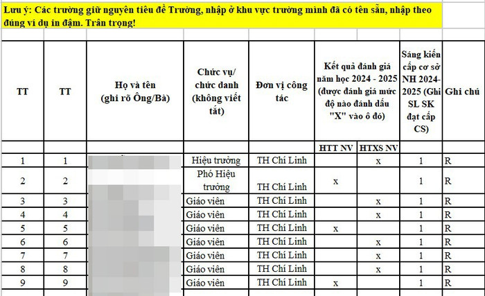 Ảnh chụp một phần danh sách giáo viên trường tiểu học trên địa bàn thành phố Vũng Tàu đề nghị xét tặng danh hiệu "Chiến sĩ thi đua cơ sở". (Ảnh: NVCC) vung-tau-xet-danh-hieu-chien-si-thi-dua-co-so2.jpg