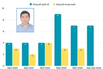 PGS. Cao Văn Vui nộp hồ sơ xét duyệt giáo sư lần 2, công bố 10 bài báo khoa học trong 1 năm