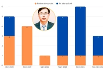Bảng thành tích của ứng viên PGS ngành Vật lý Nguyễn Ngọc Đỉnh