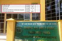 ĐH Y khoa Phạm Ngọc Thạch nhiều tiêu chí chưa đạt chuẩn, nguồn thu NCKH bằng 0