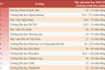 Tổng hợp học phí năm học 2025-2026 ở một số cơ sở giáo dục đại học miền Bắc.