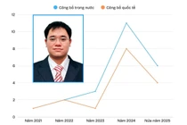 Một phó trưởng khoa của ĐH Dược Hà Nội là ứng viên PGS, công bố 29 bài báo khoa học trong 18 tháng