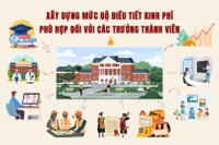 Thành viên khó khăn vẫn phải nộp kinh phí lên ĐH Thái Nguyên, ĐBQH có kiến nghị