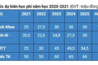 4 trường tự chủ của Đại học quốc gia thành phố Hồ Chí Minh dự kiến tăng học phí