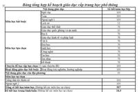 Sắp tới, học sinh không học Lý-Hóa-Sinh sẽ không thể vào ngành Sư phạm KHTN?