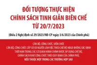 8 trường hợp bị tinh giản biên chế và chế độ được hưởng đi kèm, GV nên biết