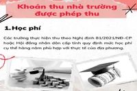 Inforgraphic: Chi tiết các khoản thu đầu năm học phụ huynh cần nắm rõ