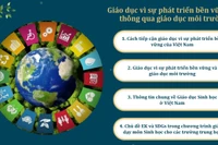 Giáo dục vì sự phát triển bền vững thông qua GD môi trường trong CT GDPT 2018