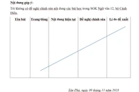 Đôi điều nói thẳng về việc giáo viên góp ý bản mẫu và lựa chọn sách giáo khoa 
