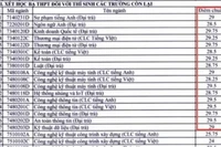 Xét tuyển học bạ 30 điểm vẫn trượt đại học, đâu là giải pháp?