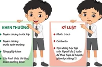 Một số điểm mới của dự thảo Thông tư Quy định về khen thưởng, kỷ luật học sinh 
