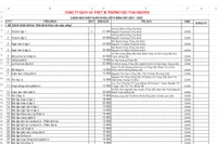 Trường mua hộ sách giáo khoa, trọn bộ "bia kèm lạc", phụ huynh nào dám không mua