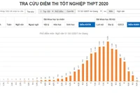 Điểm thi Ngữ văn An Giang cao đột biến, Bộ nên thẩm định 1471 bài 9,0 trở lên