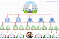 Từ năm học 2025-2026 sẽ không còn các kỳ thi, hội thi, phong trào cấp huyện?