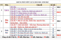 Bi hài 1 môn 3 thầy, 3 vở ghi chép, 3 thời khóa biểu nhưng vào điểm chung 1 cột