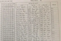 Vòng luẩn quẩn, điểm lớp 9 cao thi vào 10 thấp, học bạ THPT lại cao ngất