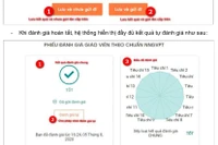Lại bắt tải minh chứng chuẩn nghề nghiệp, Cục Nhà giáo có đang làm khó nhà giáo?
