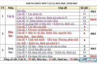 Phó hiệu trưởng trường THCS rất áp lực khi xếp thời khóa biểu môn tích hợp
