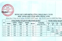 Không nên đặc cách công nhận học sinh giỏi cấp tỉnh như Hà Tĩnh