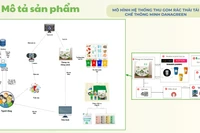 Dự án thùng rác thông minh, tích hợp công nghệ AI và IoT của nhóm SV Đà Nẵng