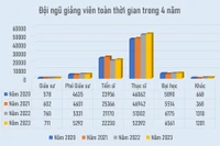 Cơ cấu số lượng GS, PGS giữa các ngành, ngành Kinh tế cao nhất