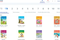SGK điện tử đáp ứng nhu cầu học tập đa dạng trong thời đại công nghệ số 