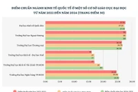 So sánh học phí ngành Kinh tế quốc tế ở một số CSGDĐH tại 3 miền Bắc- Trung- Nam