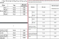 Học phí bậc trung học phổ thông tại Hoà Bình tăng hơn 2 lần so với năm ngoái