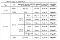 Hòa Bình sẽ tổ chức 2 đợt thi thử tốt nghiệp trung học phổ thông
