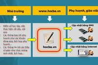 Giám đốc Sở Giáo dục Hậu Giang đề xuất hướng triển khai học bạ điện tử
