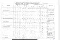 Hà Nội giao bổ sung thêm 3.200 chỉ tiêu tuyển sinh vào lớp 10 năm học 2024-2025