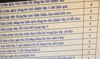Bất thường trong việc chấm sáng kiến kinh nghiệm tại Bình Thuận?