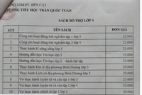 Sách bổ trợ Bộ cứ cấm, trường cứ bán, cha mẹ học sinh chạy đâu cho thoát