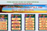 Xét thi đua bằng phần mềm, trường thầy cô có chưa?