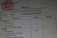 Bộ Giáo dục có giao chỉ tiêu đào tạo văn bằng 2 cho Trường Đại học Đông Đô?