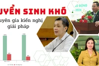 Trường ĐH đặt tại địa phương tuyển sinh khó, chuyên gia kiến nghị giải pháp 