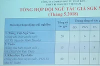 Tổng chủ biên Nguyễn Minh Thuyết và ông Ngô Trần Ái, ai trung thực?