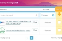 Đại học Quốc gia Hà Nội lần thứ 3 liên tiếp nằm trong nhóm 1000 thế giới
