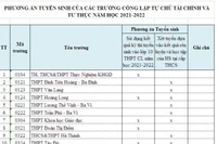 Chi tiết phương thức tuyển sinh vào lớp 10 của các trường tư thục ở Hà Nội