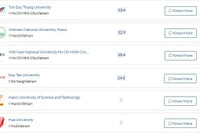 6 trường đại học Việt Nam lọt vào top 500 bảng xếp hạng châu Á