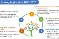 50% cơ sở giáo dục đại học công lập chưa thành lập, kiện toàn Hội đồng trường